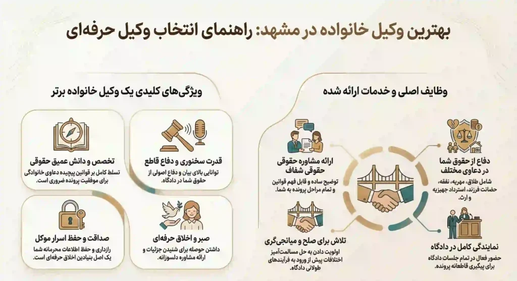 راهنمای کاربردی انتخاب وکلای خانواده در مشهد