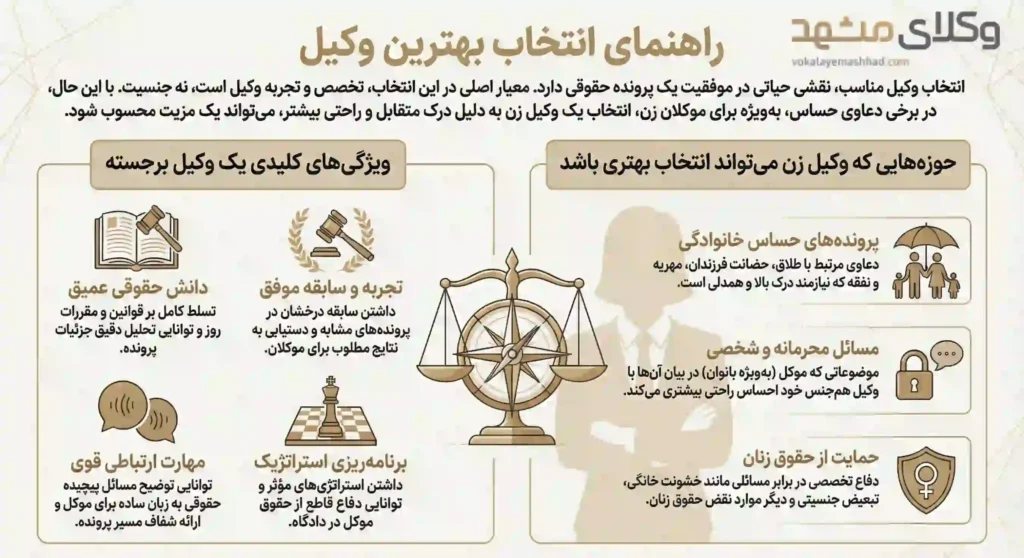 راهنمای کاربردی انتخاب وکلای زن در مشهد