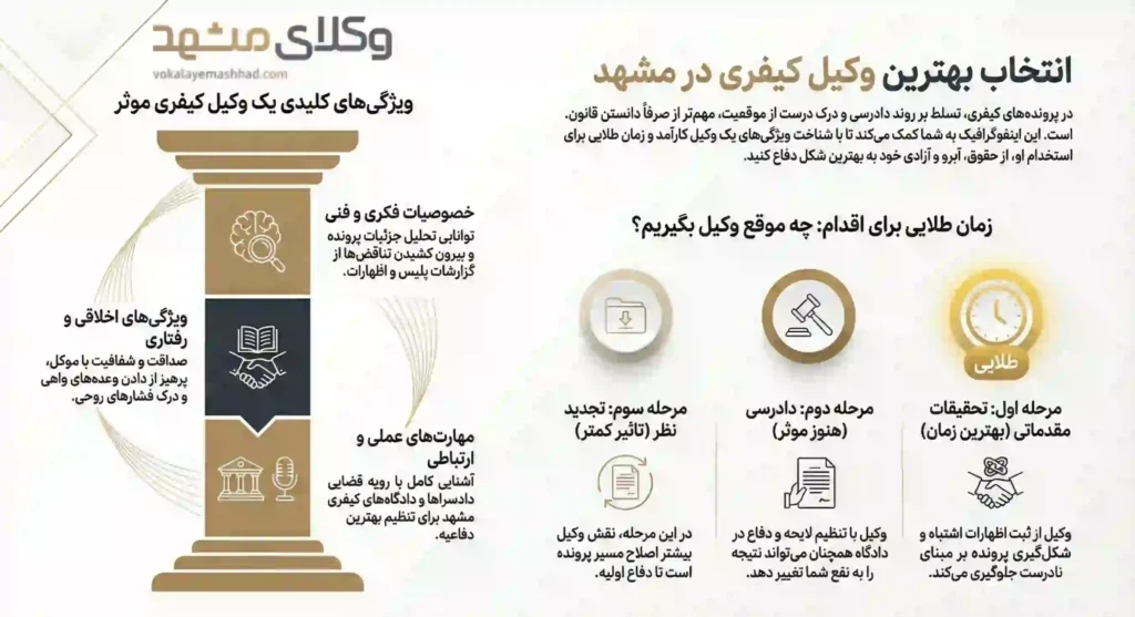 راهنمای کاربردی انتخاب وکلای کیفری در مشهد