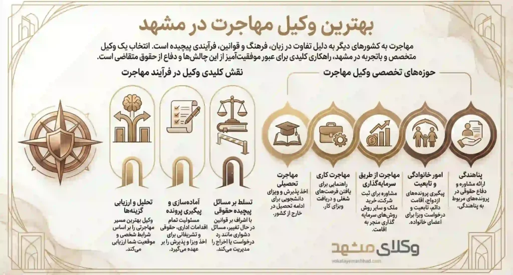 راهنمای کاربردی انتخاب وکلای مهاجرت در مشهد