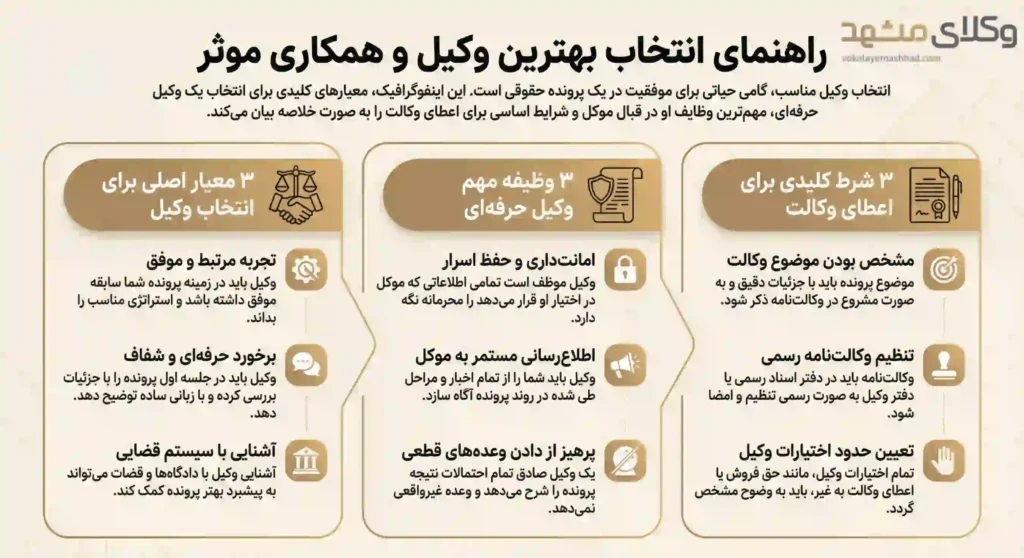 راهنمای کاربردی انتخاب وکلای مشهد