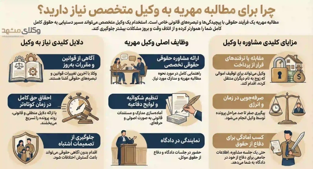 راهنمای کاربردی انتخاب وکلای مهریه در مشهد