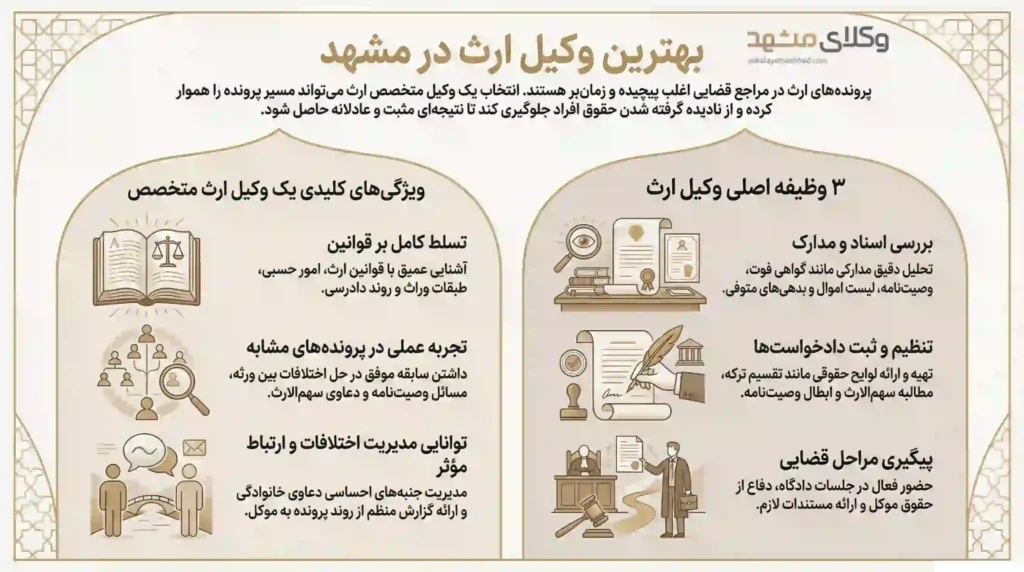 راهنمای کاربردی انتخاب وکلای ارث در مشهد