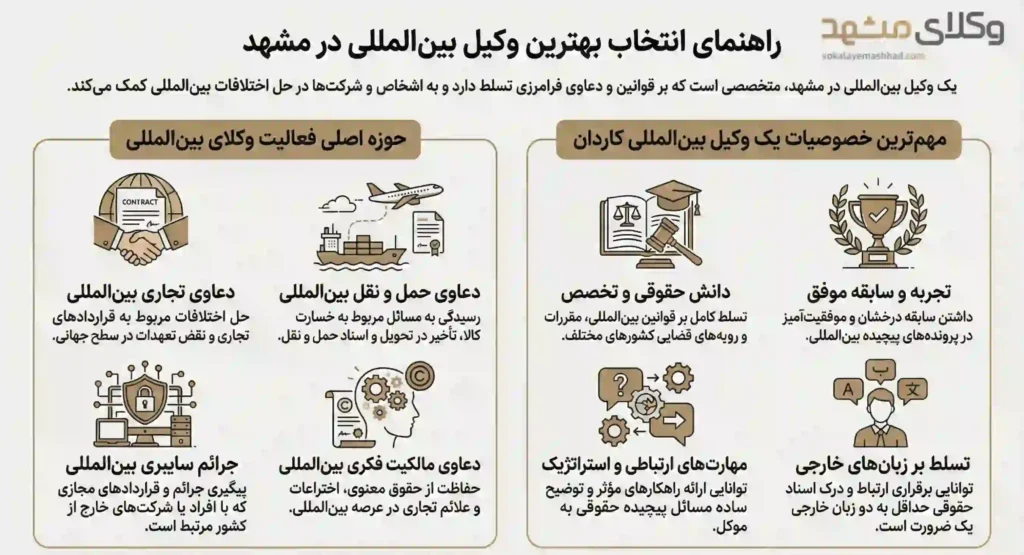 راهنمای کاربردی انتخاب وکلای بین المللی در مشهد