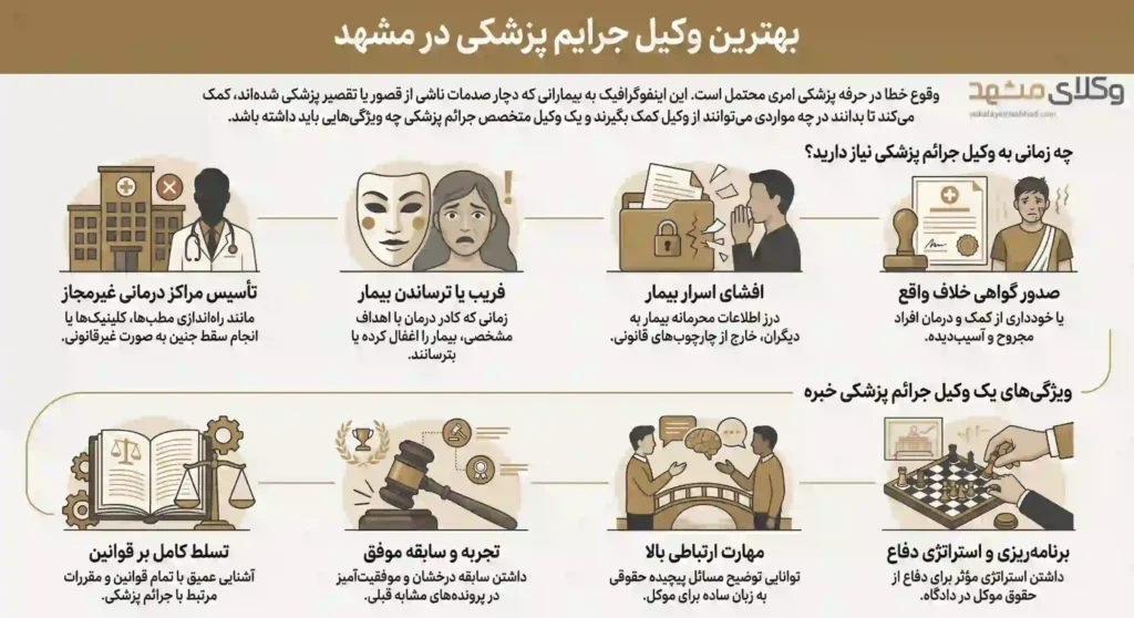 راهنمای کاربردی انتخاب وکلای جرائم پزشکی در مشهد