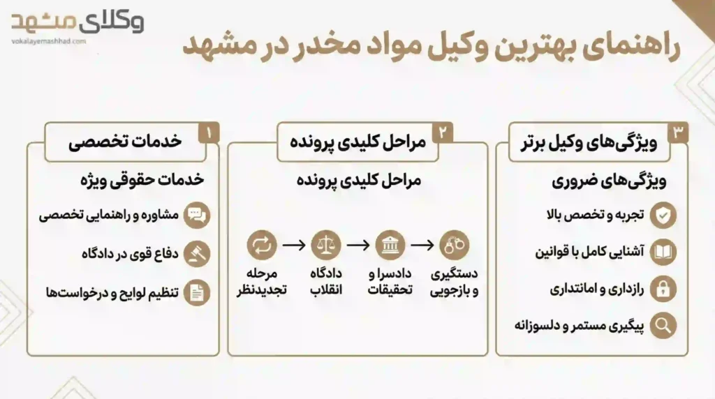 راهنمای کاربردی انتخاب وکلای مواد مخدر در مشهد