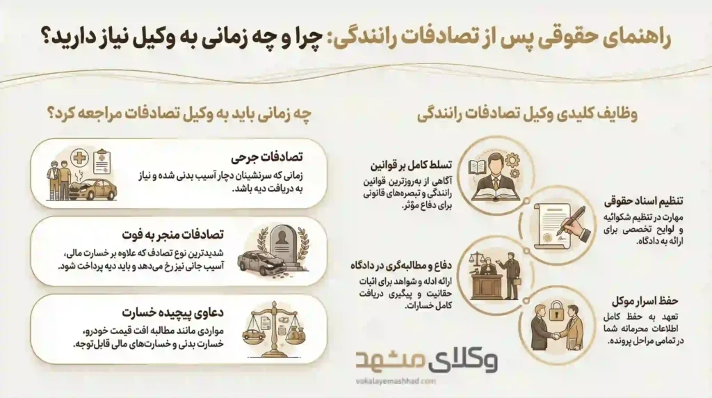 راهنمای کاربردی انتخاب وکلای تصادفات رانندگی در مشهد