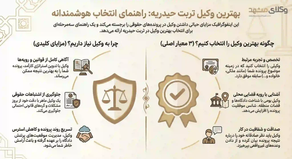 راهنمای کاربردی انتخاب وکلای تربت حیدریه