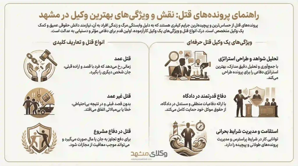 راهنمای کاربردی انتخاب وکلای قتل در مشهد