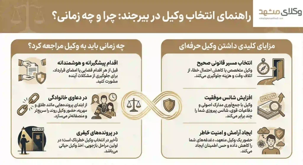 راهنمای کاربردی انتخاب وکلای بیرجند