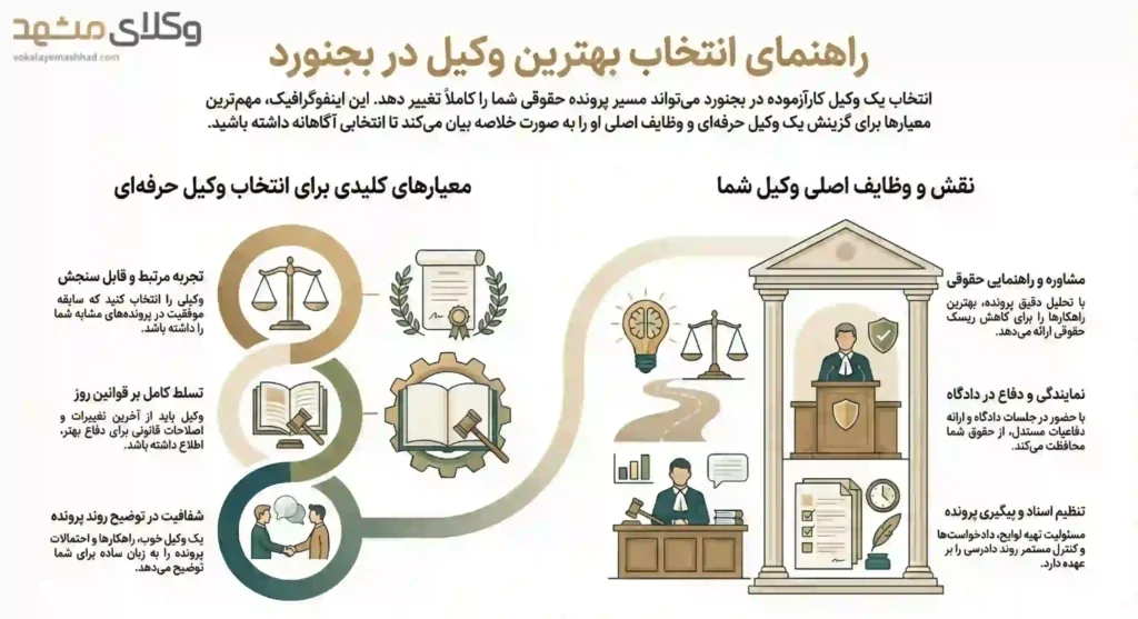 راهنمای کاربردی انتخاب وکلای بجنورد