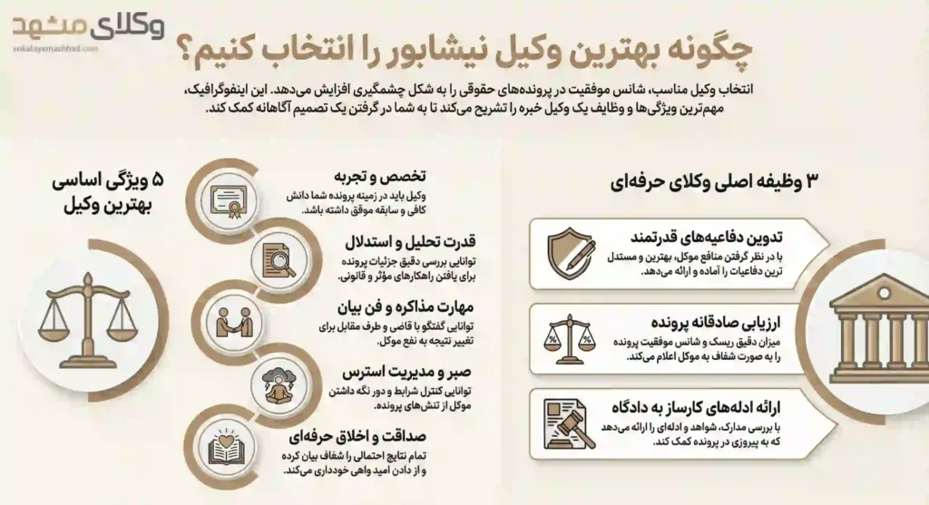 راهنمای کاربردی انتخاب وکلای نیشابور