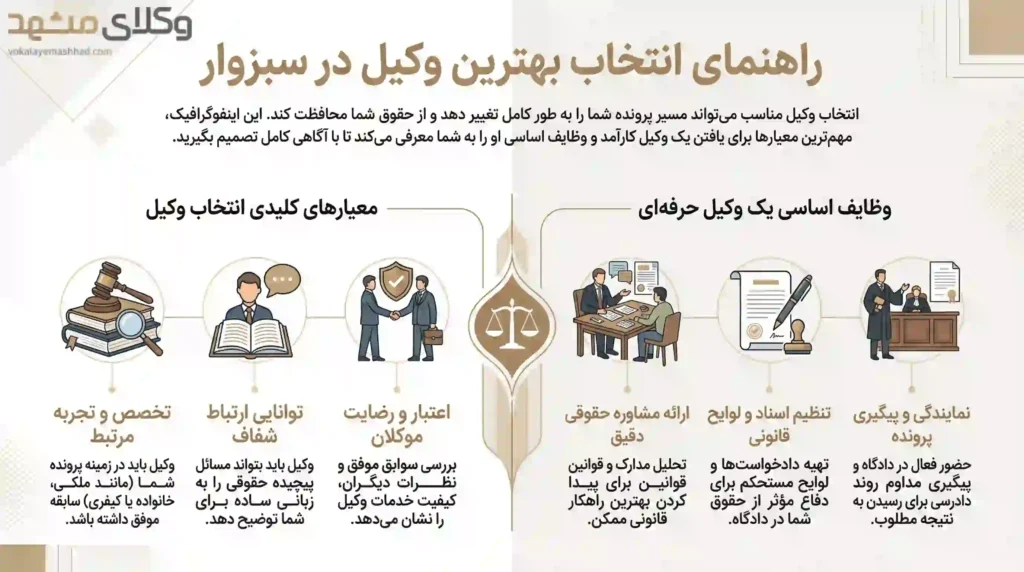 راهنمای کاربردی انتخاب وکلای سبزوار